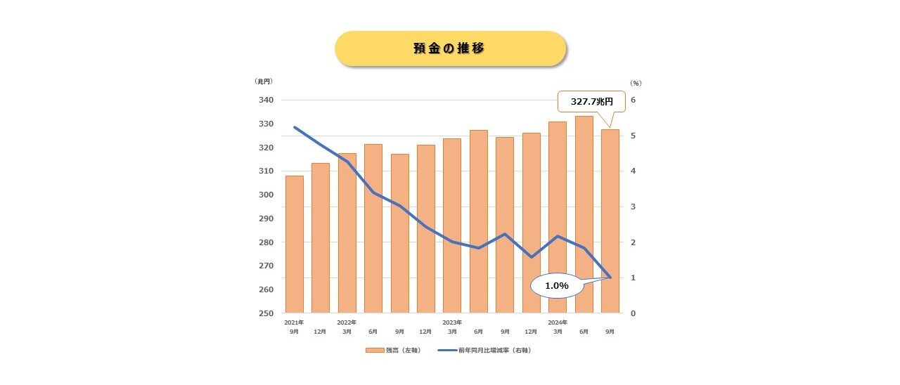 預金推移